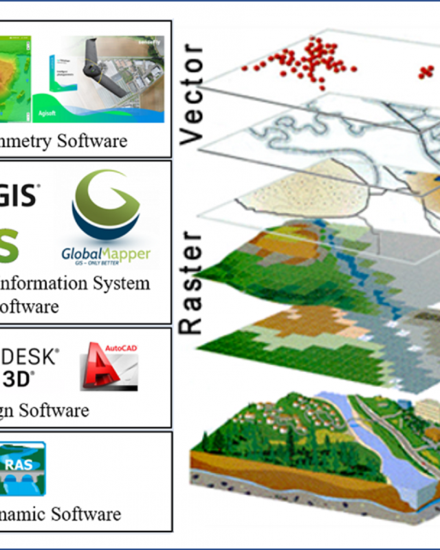 Geographical Information System (GIS)