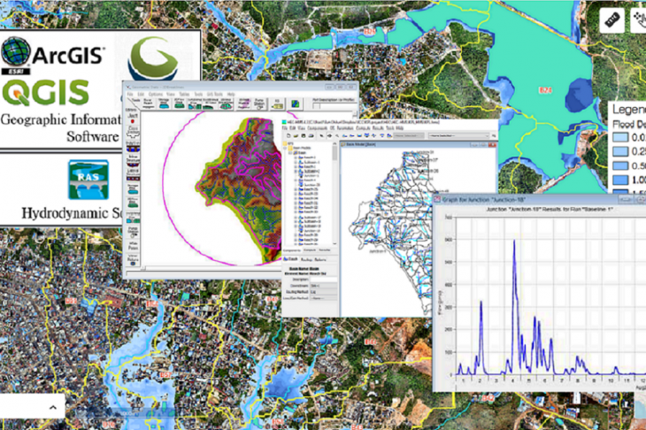 Hydrology & Modelling